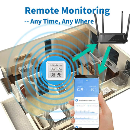 Tuya Smart WiFi Temperature and Humidity Sensor with Backlight, Compatible with Alexa and Google Assistant