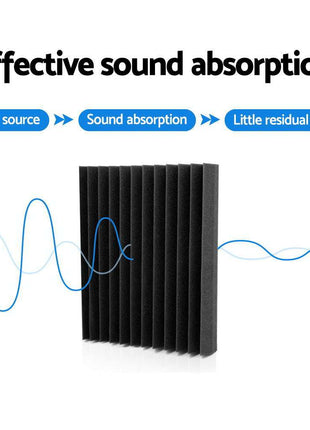 Alpha Acoustic Foam 20pcs 30x30x5cm Sound Absorption Proofing Panel Studio Wedge