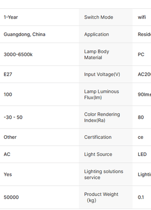 Transform Your Home with the Ultimate Smart Wi-Fi Bulb!