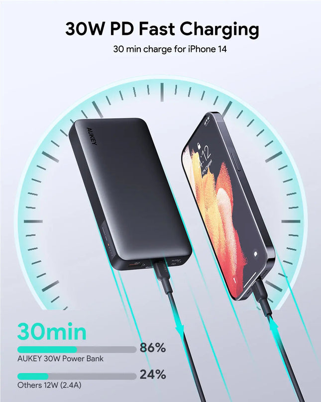 Aukey Sprint X 20K 30W 20000mAh Portable Power Bank with PD3.0 (PB-Y42)