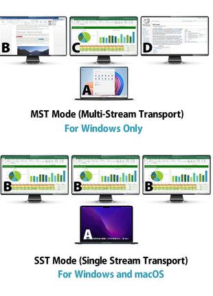 Simplecom CHT815 15-in-1 USB-C 4K Triple Display MST Docking Station with Dual HDMI DP